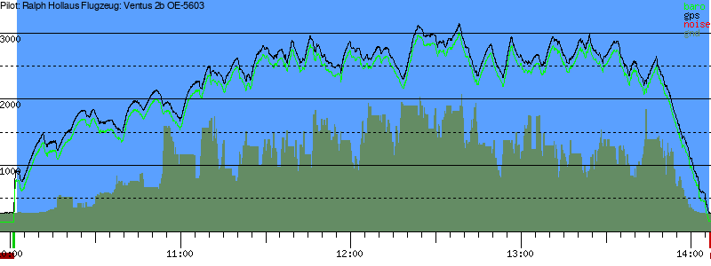 Barometer